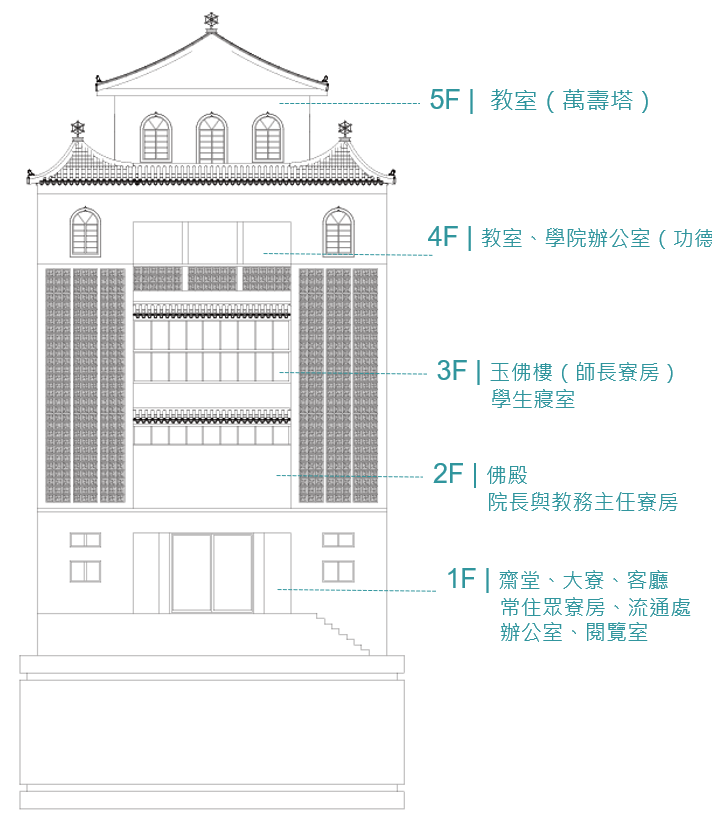 壽山寺展示
